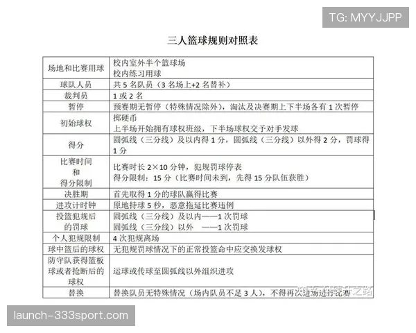篮球比赛中非法身体接触的规则定义及裁判判罚标准详解 篮球比赛中非法身体接触的规则定义及裁判判罚标准详解