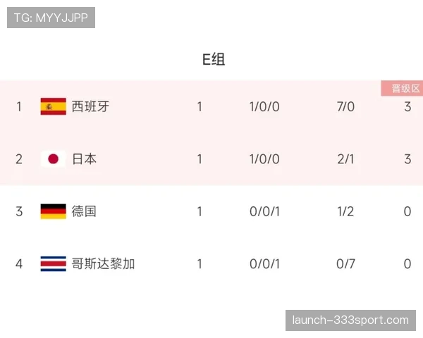 世界杯G组焦点战时间安排 世界杯G组焦点战时间安排