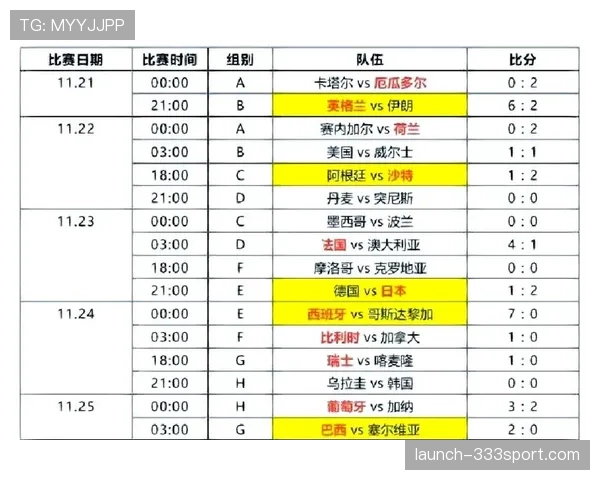 英格兰世界杯小组赛不败晋级:三场比赛成绩整理 英格兰世界杯小组赛不败晋级:三场比赛成绩整理